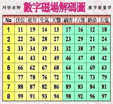 電話數字能量|子易預測網